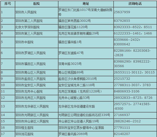 深圳市卫生和人口计划_深圳市人口密度分布图