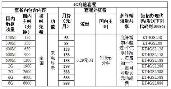 中国移动资费标准